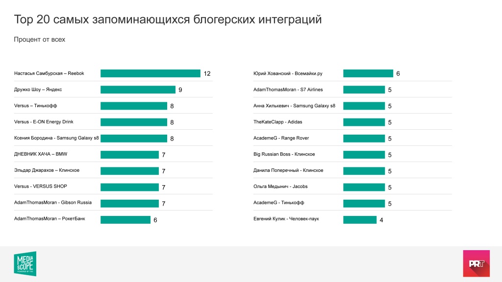 Эффективность блогерских интеграций.jpg